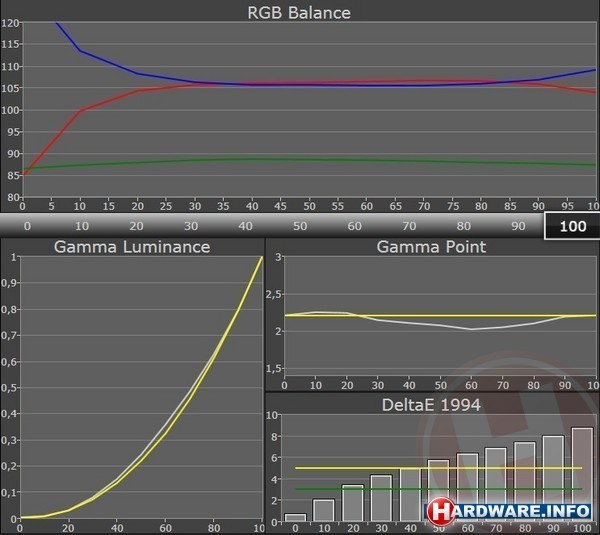 HP EliteBook 8760w (XY697AV)