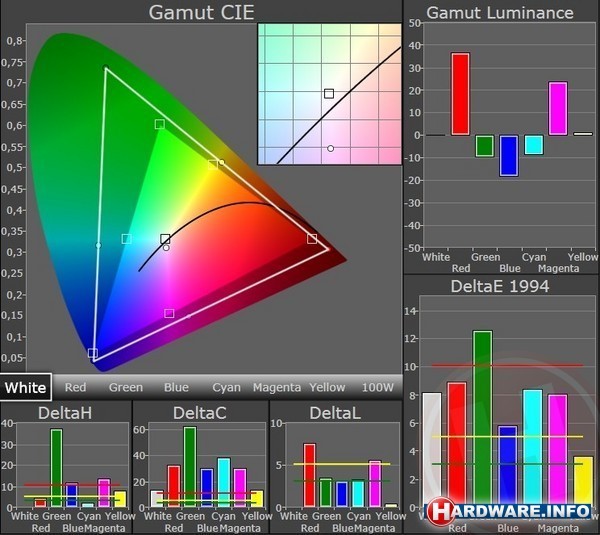 HP EliteBook 8760w (XY697AV)