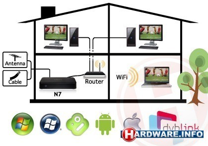 Anysee N7 TC