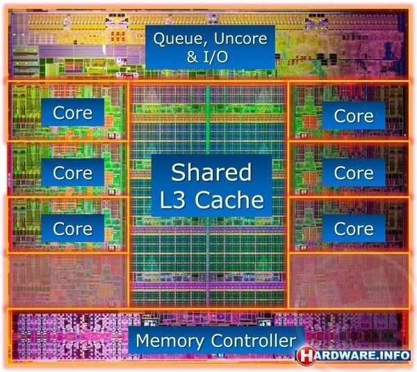 Intel Core i7 3960X