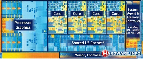 Intel Core i7 3770K