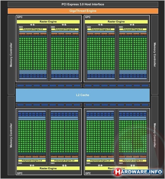 Nvidia GeForce GTX 680