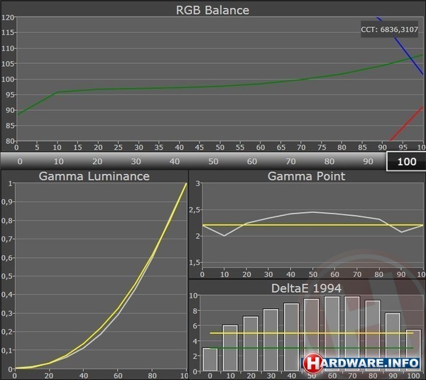 Sony Vaio SVE-1111M1E/P