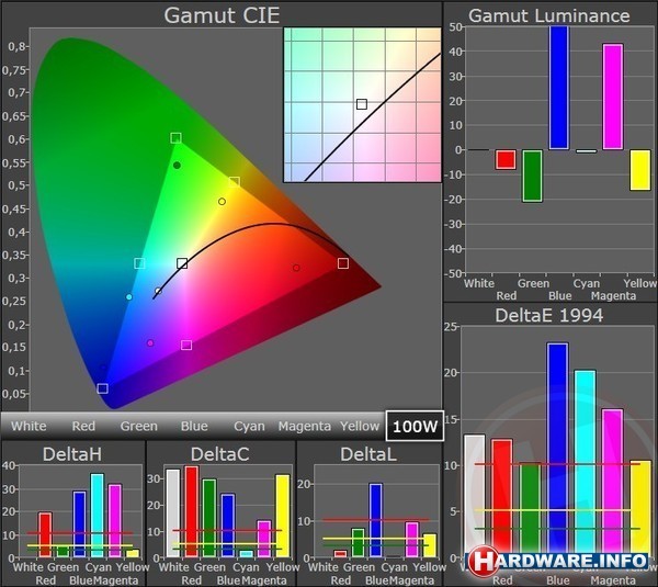 HP Envy 4-1030ed (B3Y31EA)