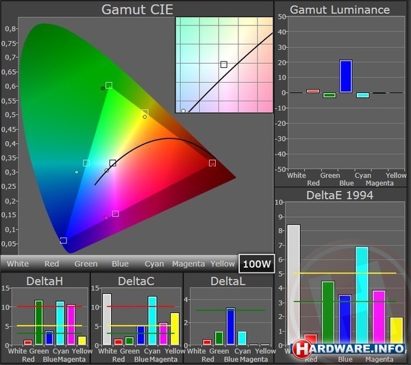 Sony Vaio Z (2012) SVZ1311C5E