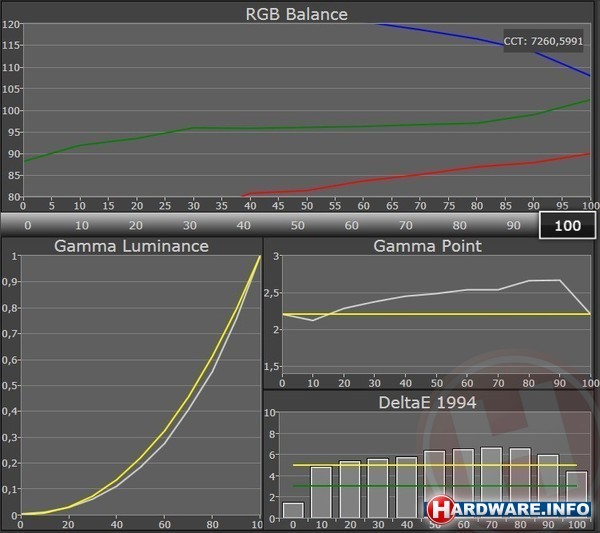 Sony Vaio Z (2012) SVZ1311C5E