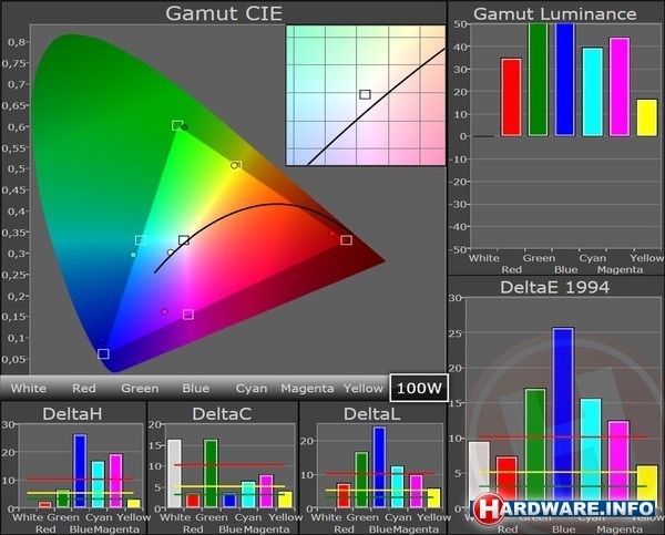 Dell XPS 15 (Core i5/GT 630M)