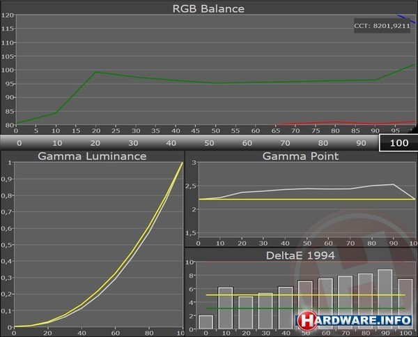 Dell XPS 15 (Core i5/GT 630M)