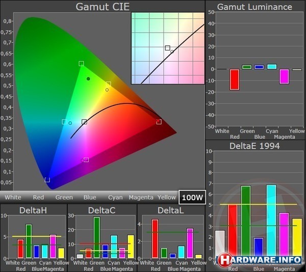 Asus Nexus 7 (2012) 16GB