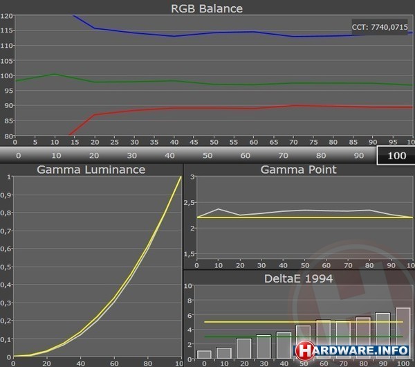 Samsung Galaxy Note 10.1 3G White