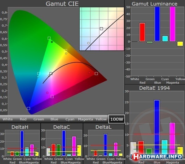Samsung Galaxy Note 10.1 3G White