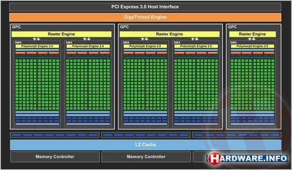 Nvidia GeForce GTX 660