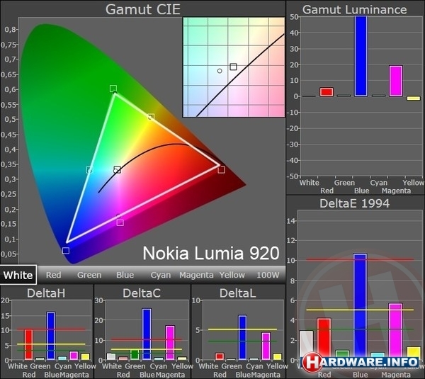 Nokia Lumia 920 Red