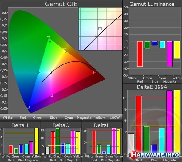 InFocus SP8600HD3D