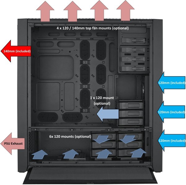 Corsair Obsidian 900D