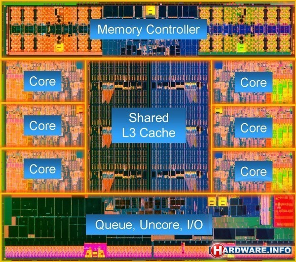 Intel Core i7 4960X Boxed
