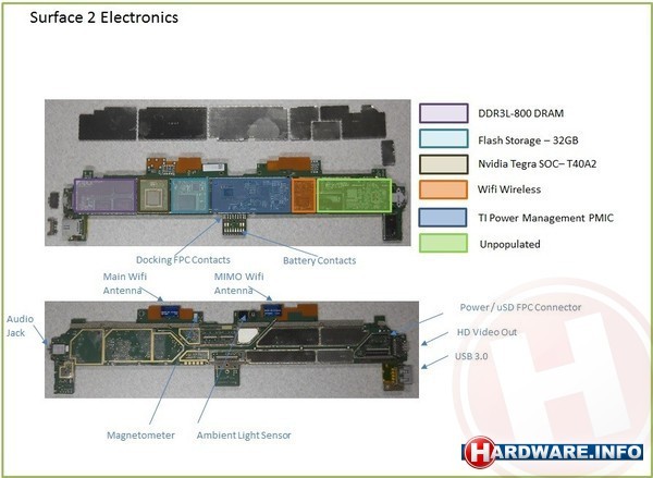 Microsoft Surface 2 32GB (P3W-00004)
