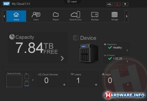 Western Digital My Cloud EX4 8TB
