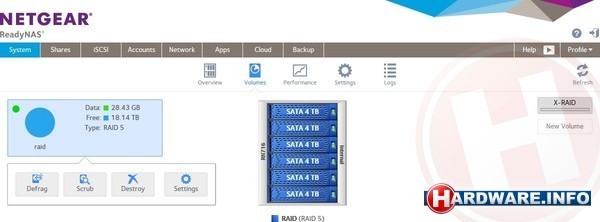 Netgear ReadyNAS RN716X