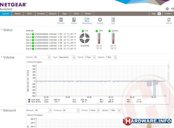 Netgear ReadyNAS RN716X