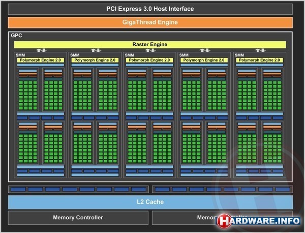 Nvidia GeForce GTX 750 Ti