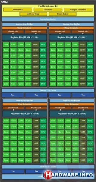 Nvidia GeForce GTX 750 Ti