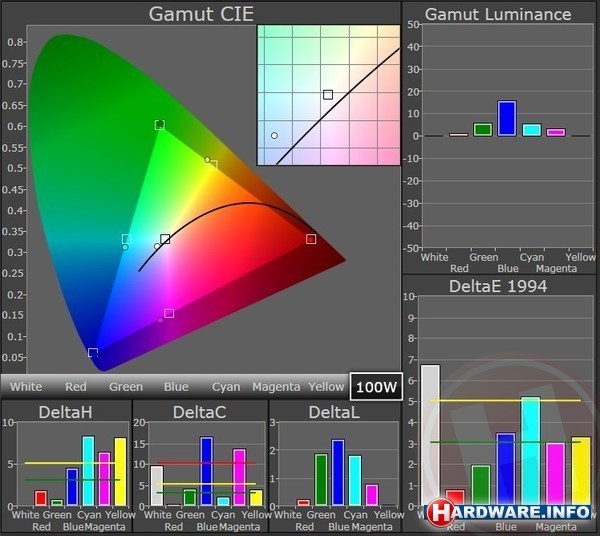Nokia Lumia 1320 White