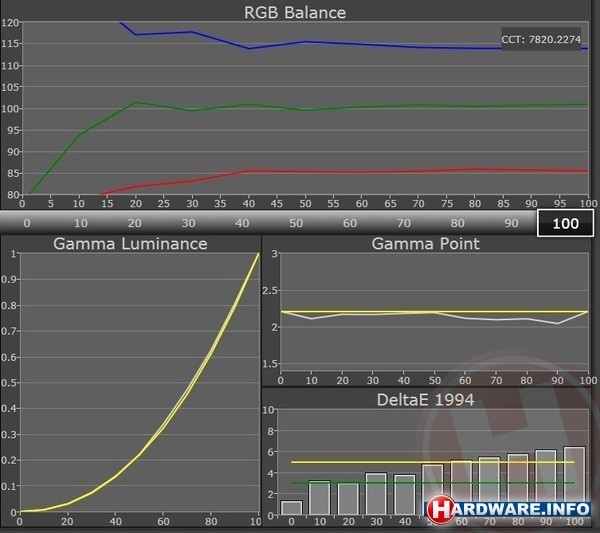 Nokia Lumia 1320 White