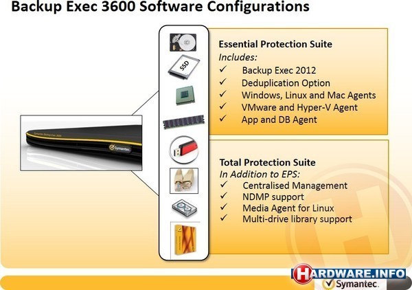 Symantec Backup Exec 3600 Essential 