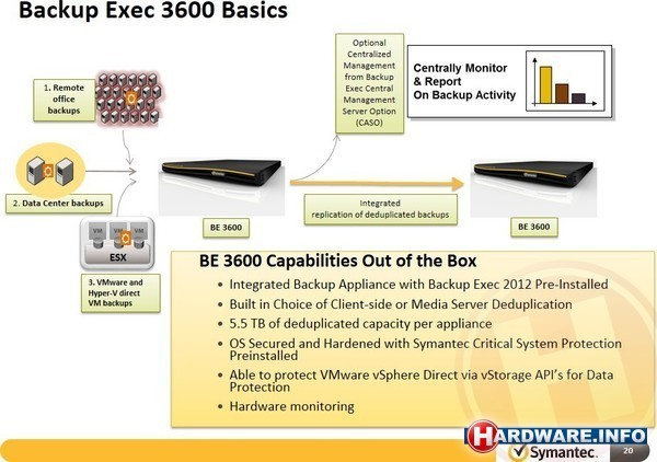 Symantec Backup Exec 3600 Essential 