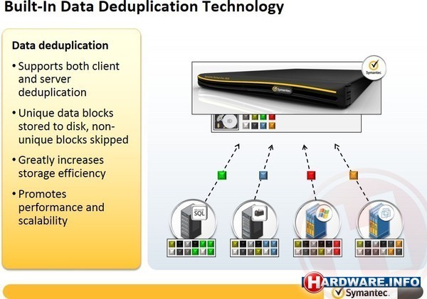 Symantec Backup Exec 3600 Essential 