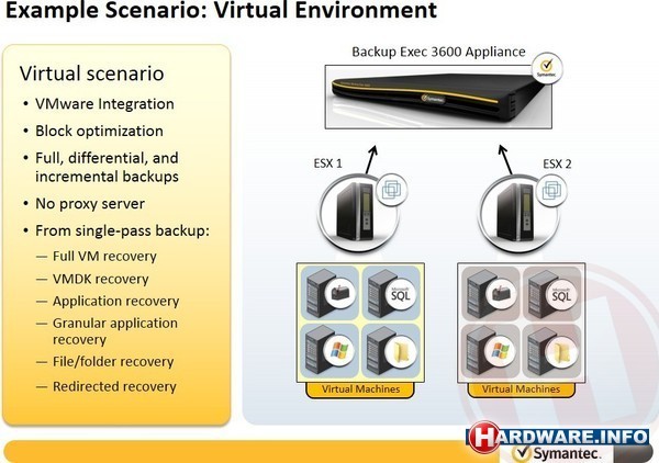 Symantec Backup Exec 3600 Essential 