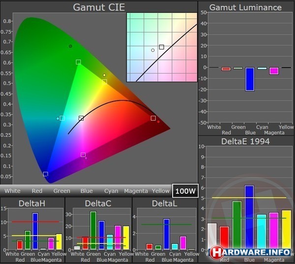 Sony Xperia Z2 Black