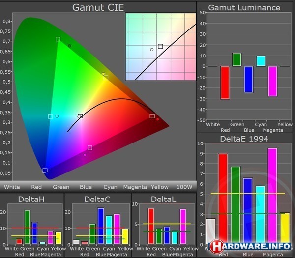 Sony Xperia Z2 Black