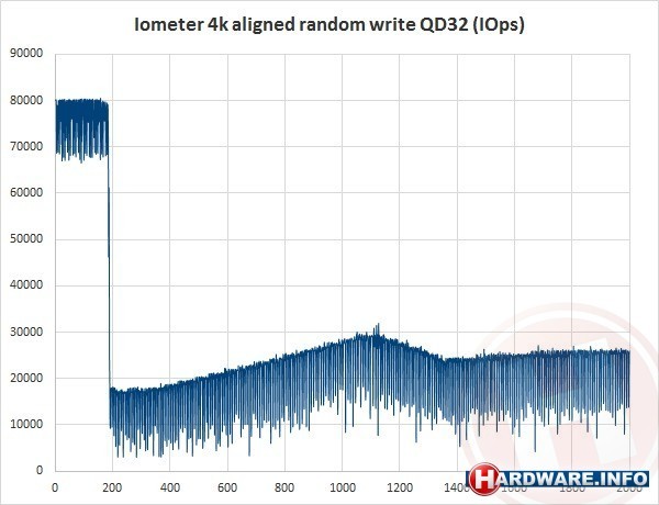 Adata Premier Pro SP920 256GB