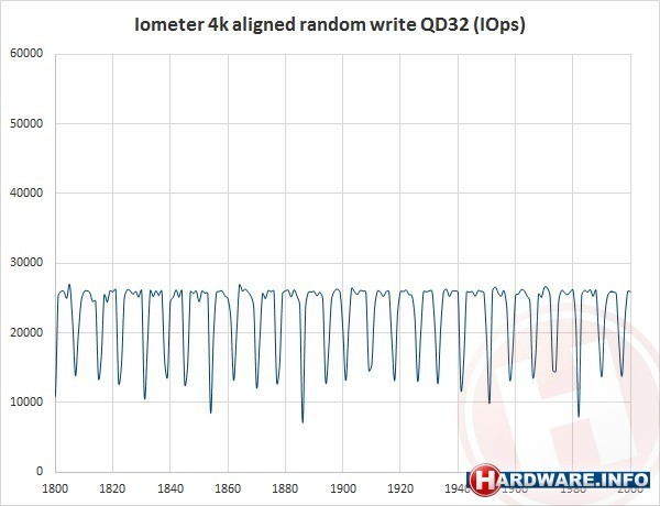 Adata Premier Pro SP920 256GB