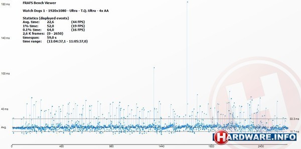 Sapphire Radeon R9 290X Vapor-X 4GB