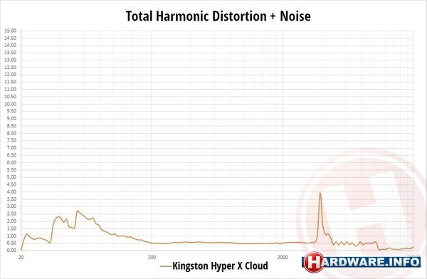 Kingston HyperX Cloud
