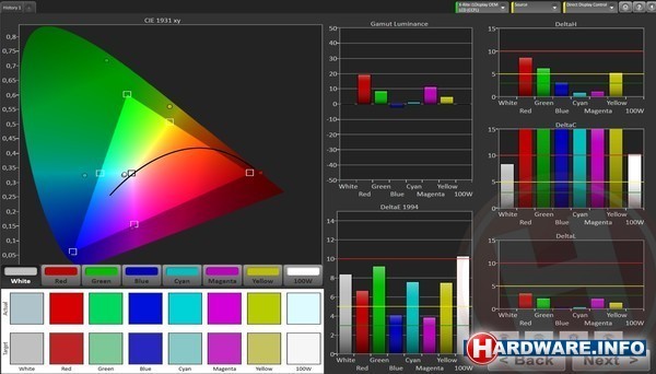 Samsung Galaxy Tab S 8.4" Bronze