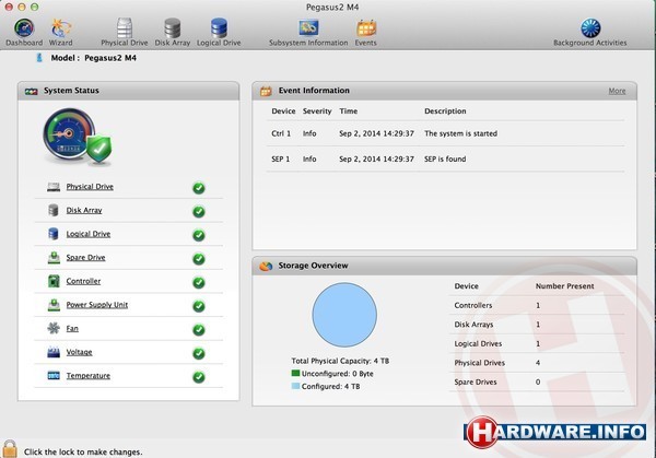 Promise Pegasus2 M4 Thunderbolt 4TB