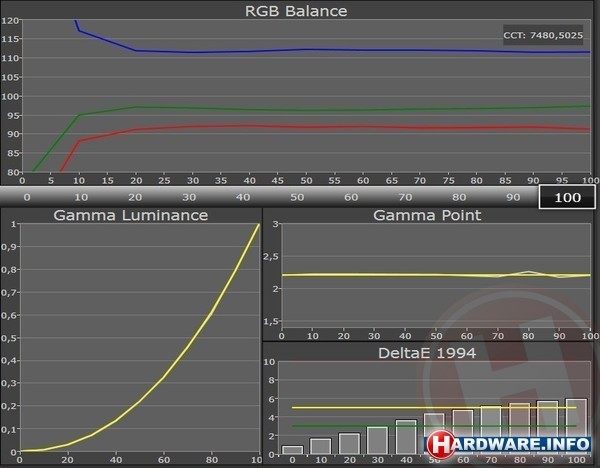 Apple iPhone 6 128GB Silver