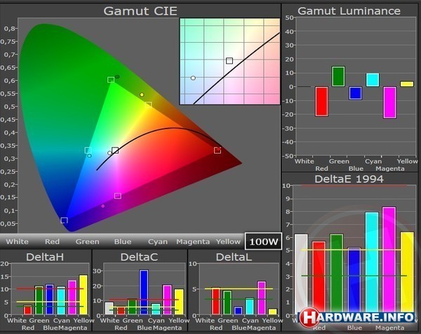 Acer Liquid Jade S55 White