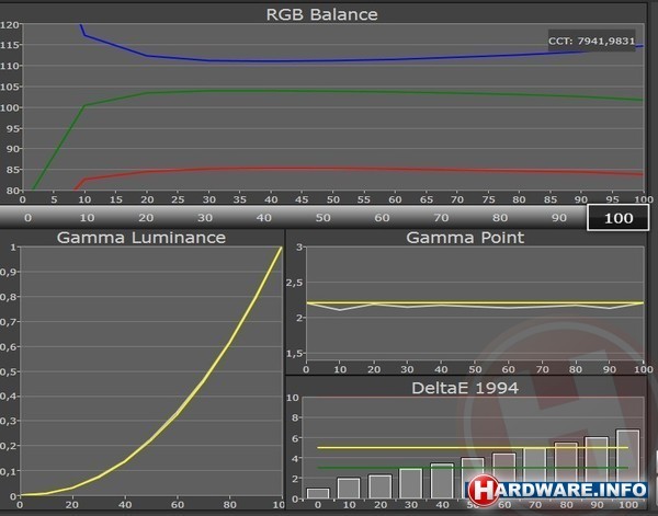 Acer Liquid Jade S55 White