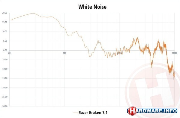 Razer Kraken 7.1 Chroma