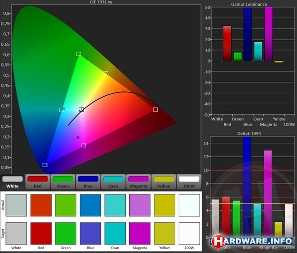 Samsung Galaxy Tab Active 8" 4G Titanium