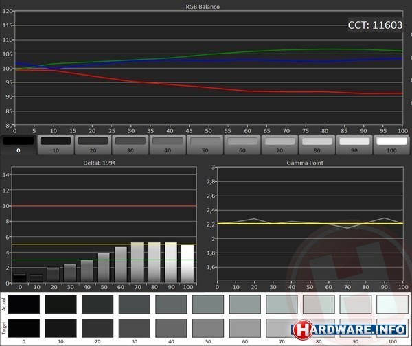 Samsung Galaxy Tab Active 8" 4G Titanium