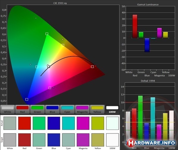 Yota Devices Yotaphone 2