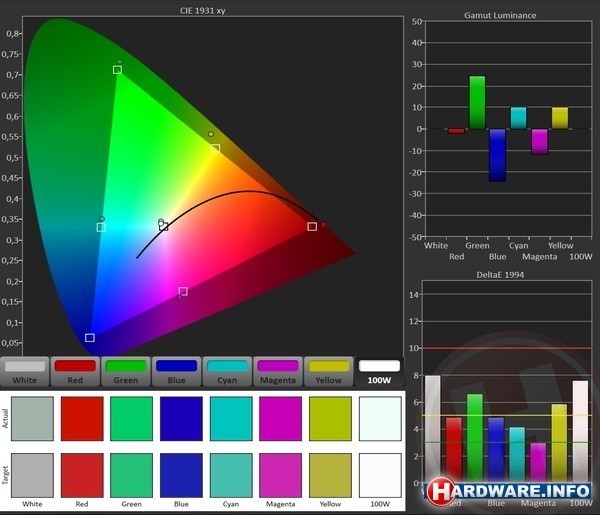 Yota Devices Yotaphone 2
