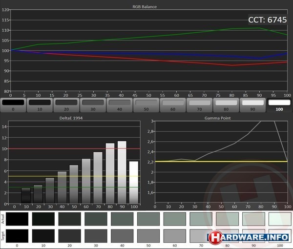 Yota Devices Yotaphone 2