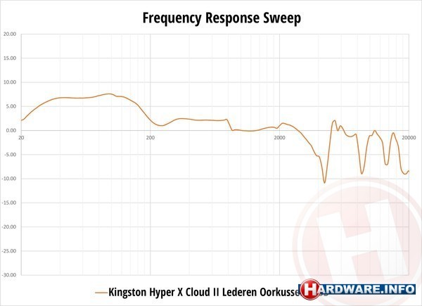 Kingston HyperX Cloud II Red